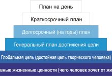 Photo of Как создать идеальный режим дня для достижения целей