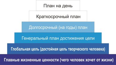 Photo of Как создать идеальный режим дня для достижения целей