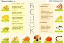 Photo of «Диета для быстрого похудения»