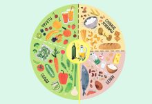 Photo of «Как правильно составить рацион»