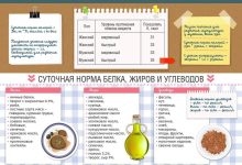 Photo of «Диеты для набора мышечной массы»