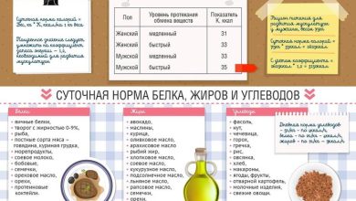 Photo of «Диеты для набора мышечной массы»