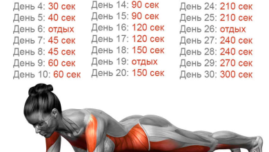 Photo of Топ-10 самых эффективных упражнений для женщин