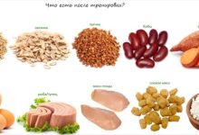 Photo of «Здоровое питание и спорт: идеальное сочетание»