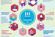 Photo of Как обрести мотивацию для занятий спортом