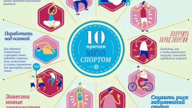 Photo of Как обрести мотивацию для занятий спортом