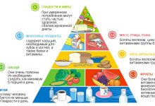 Photo of «Белки, жиры, углеводы: важность баланса»