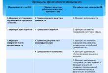 Photo of Основные принципы физических упражнений