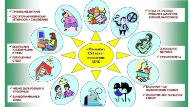 Photo of 3 правила здорового образа жизни